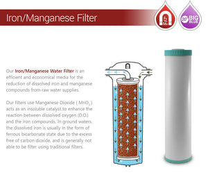 Mangan/jern filter for hele huset, kommunalt vann